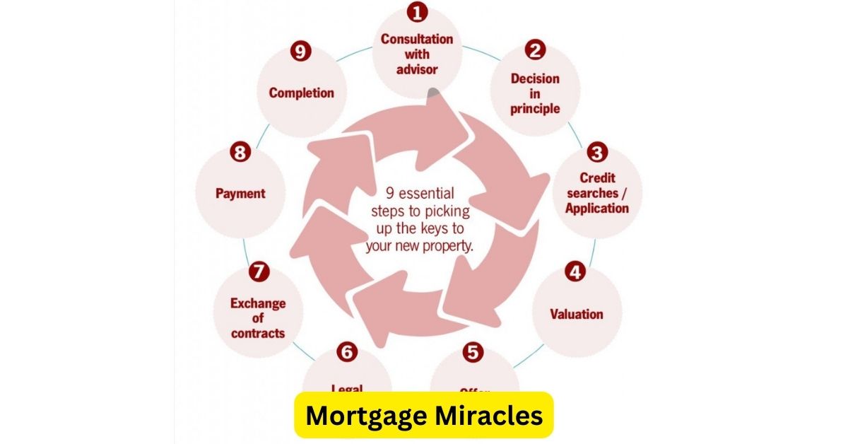 Mortgage Miracles: Key Steps to Homeownership Success