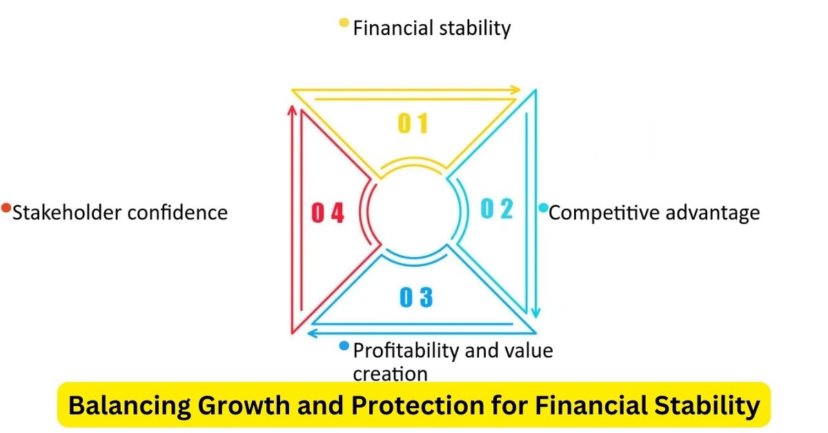 Equity & Risk Advisors: Balancing Growth and Protection for Financial Stability