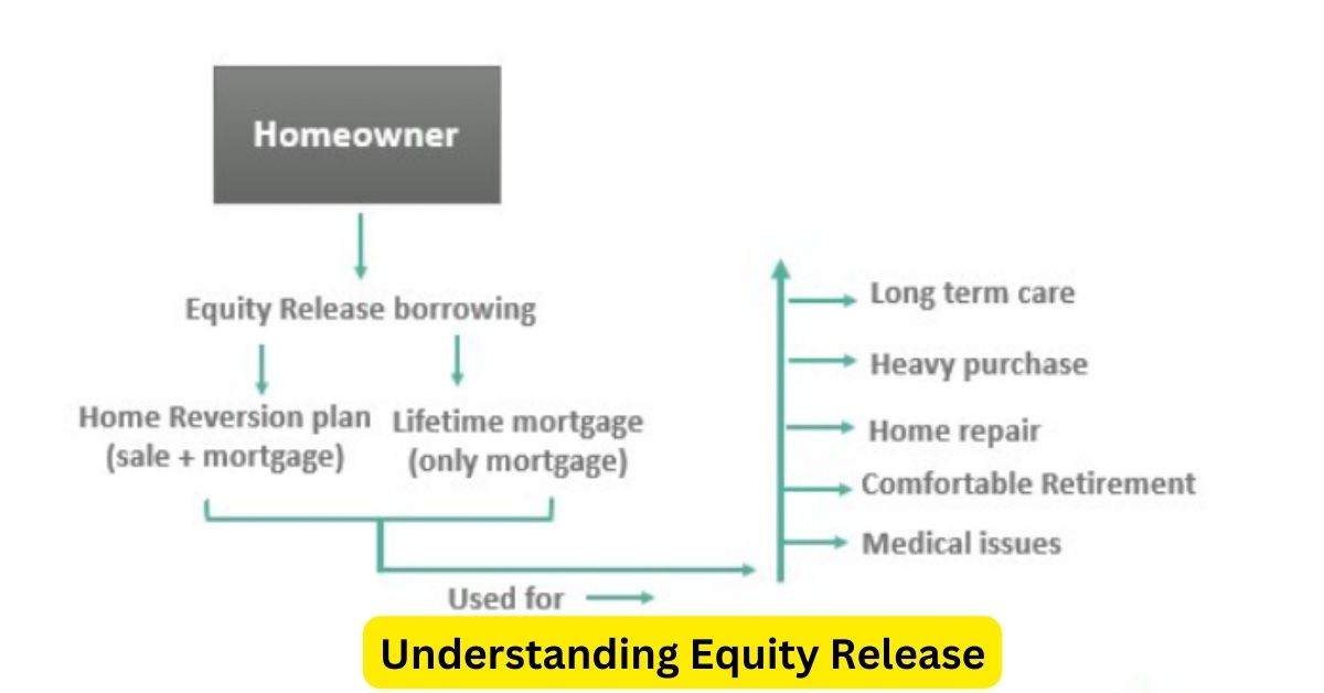 Understanding Equity Release: Enhancing Financial Security