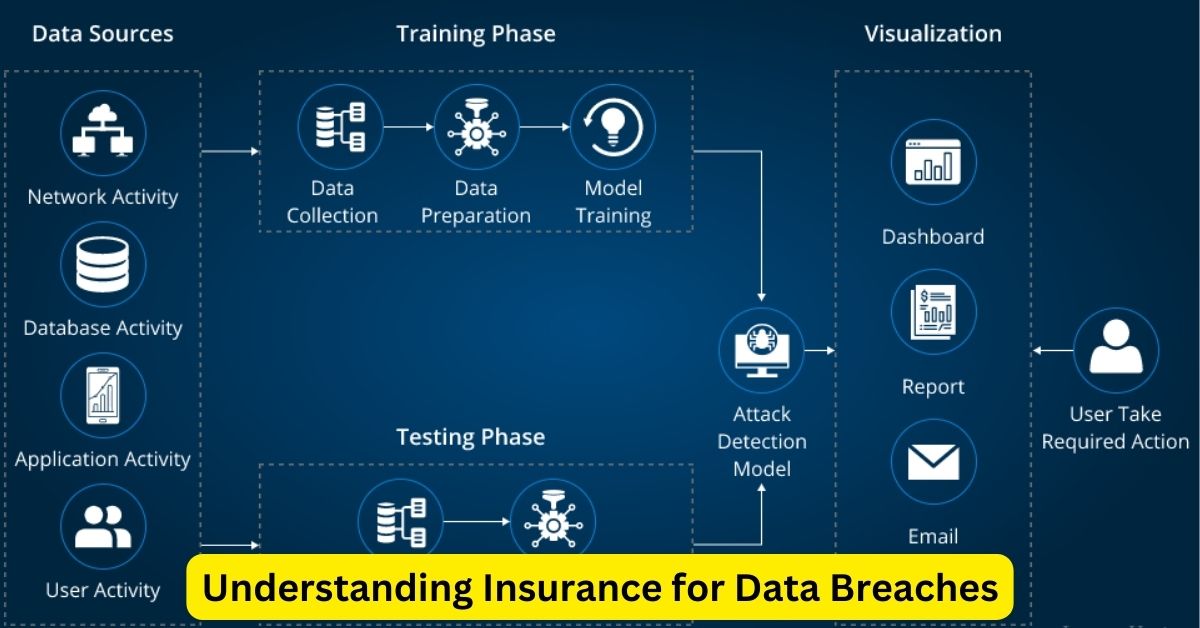 Understanding Insurance for Data Breaches: A Vital Shield for Your Business